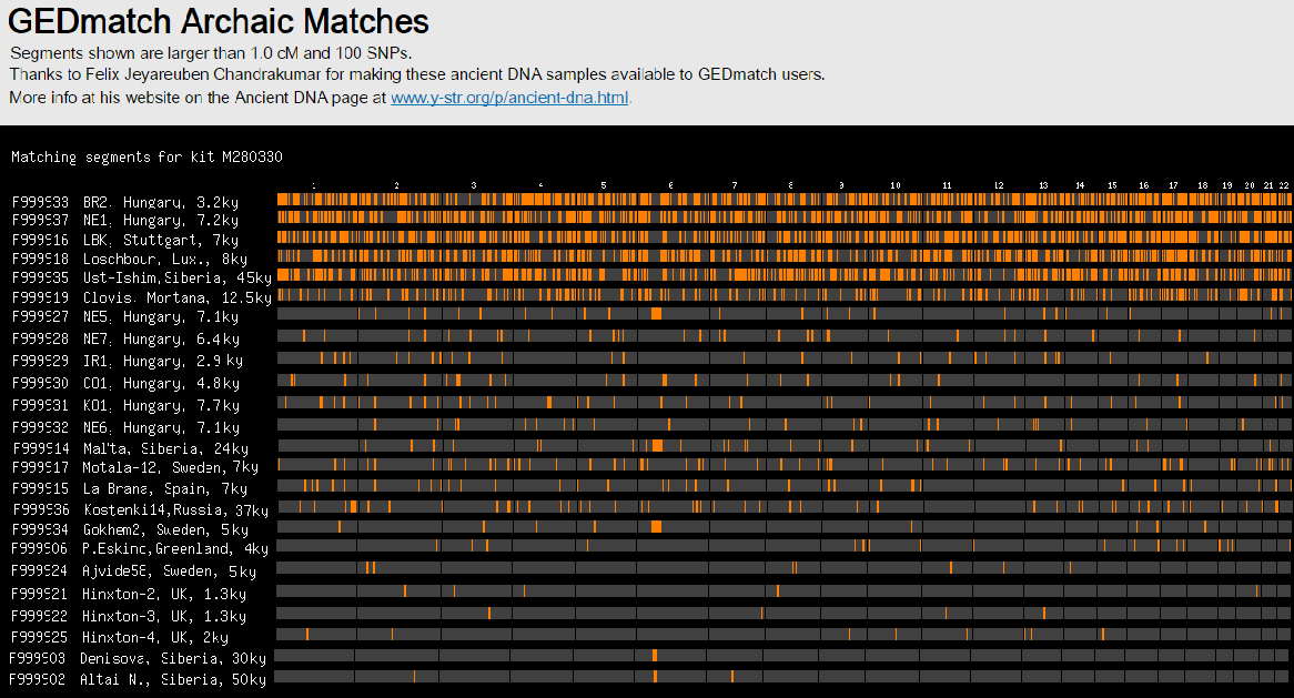 GEDmatch-1cM-c