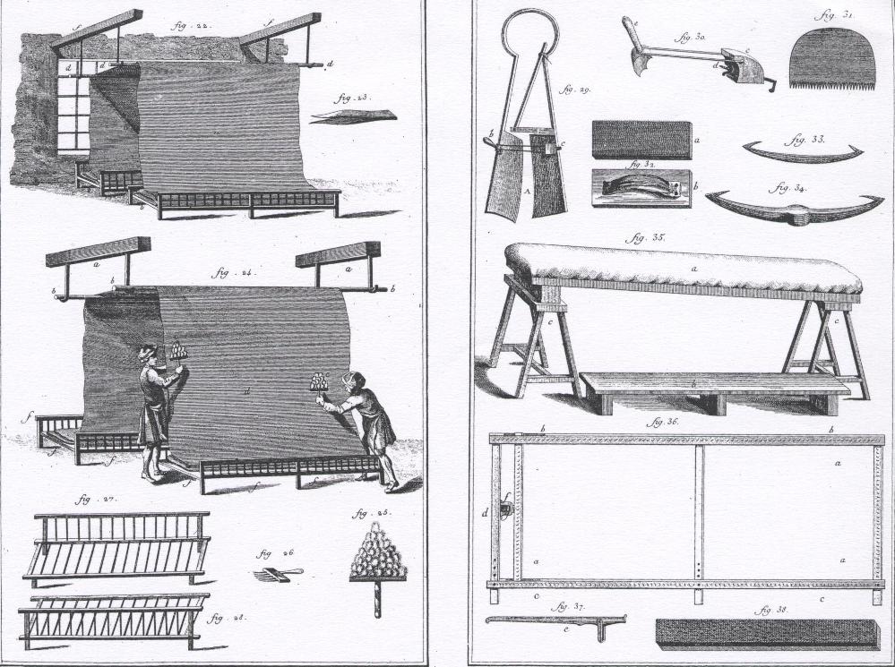 Encyclopdie Diderot et d'Alembert, Paris 1751,
Les Techniques Traditionelles: Les Textiles,
Tondeurs de Drap.